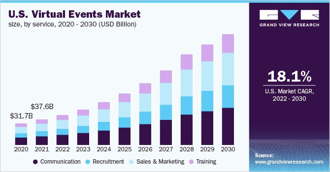 Grand View Research