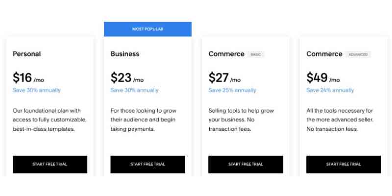 Shopify vs Squarespace